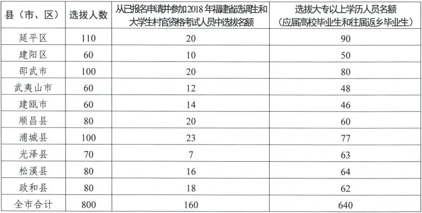 深圳全日制大专入深户_积分入户深圳全日制大专算多少分_2022年深圳市非全日制大专生如何积分入户