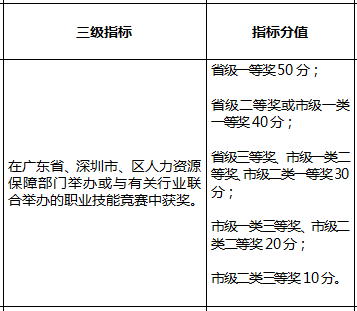 2017年天然气爆炸事故_深圳积分入户调干流程 拿到商调函_2022年深圳调干入户和积分入户区别