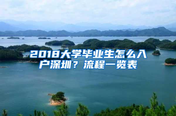 2018大学毕业生怎么入户深圳？流程一览表