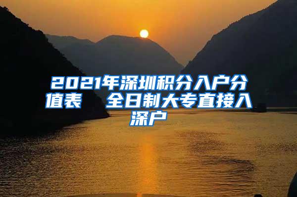 2021年深圳积分入户分值表  全日制大专直接入深户