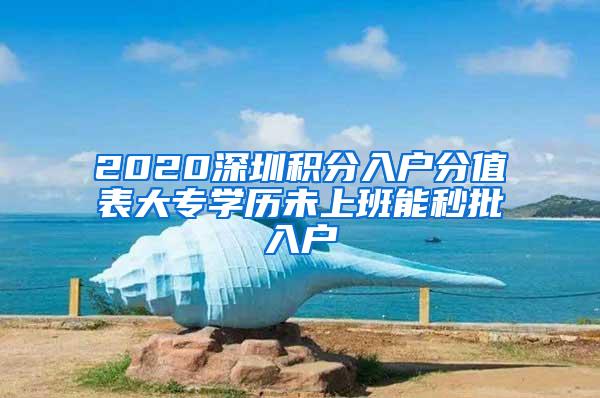 2020深圳积分入户分值表大专学历未上班能秒批入户