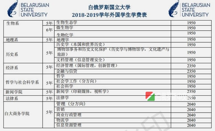 白俄罗斯国立大学本科研究生、博士专业表和双学位介绍