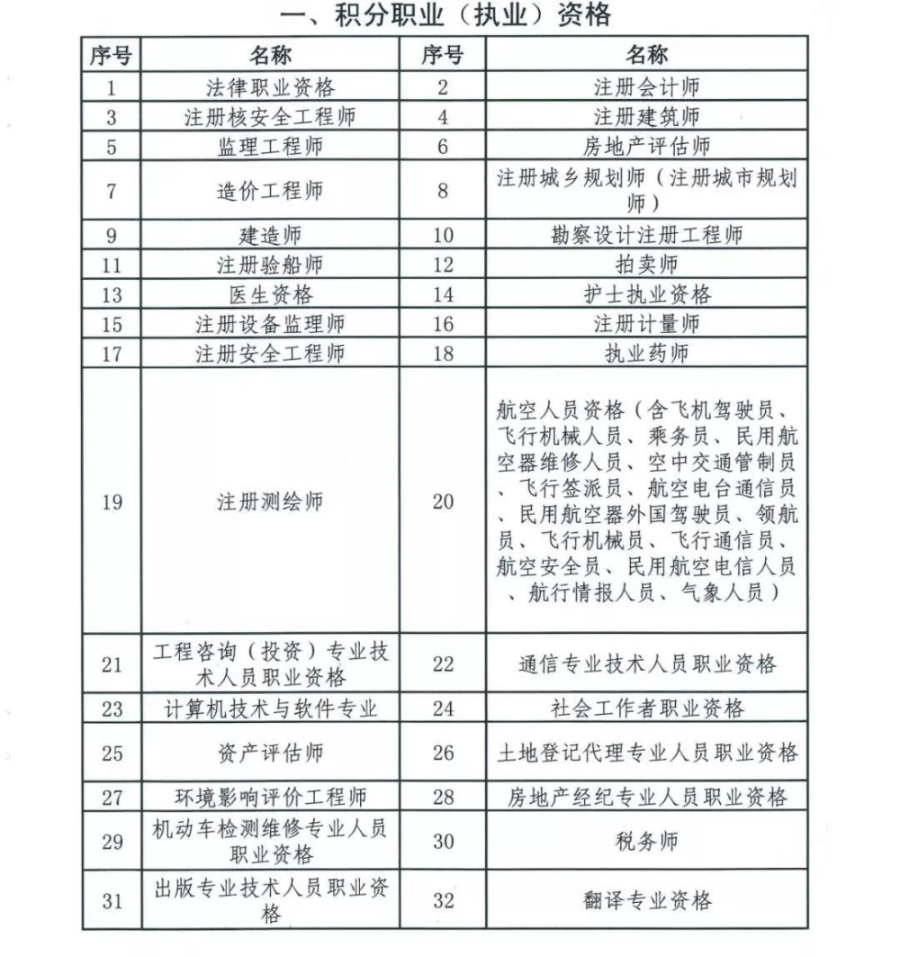 落户北京户口积分_积分落户分数预测_天津积分落户积分