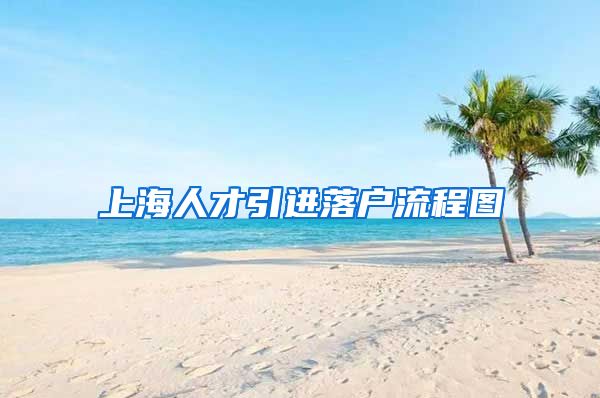 上海人才引进落户流程图