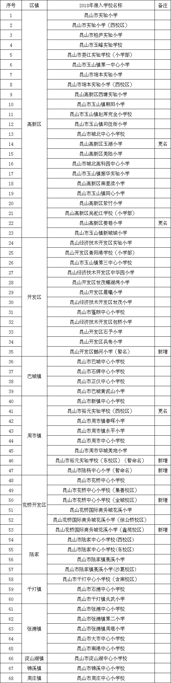 太仓积分入学政策2022,学区新划分请看