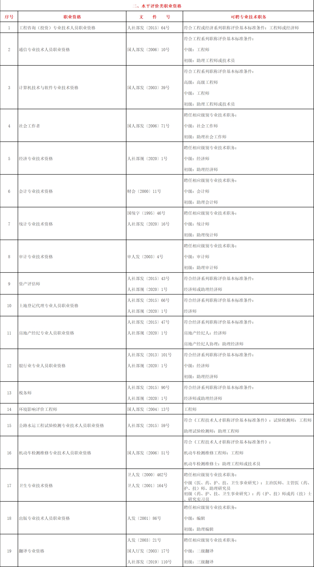 上海居转户中关于“中级职称”条件的具体要求是什么呢？