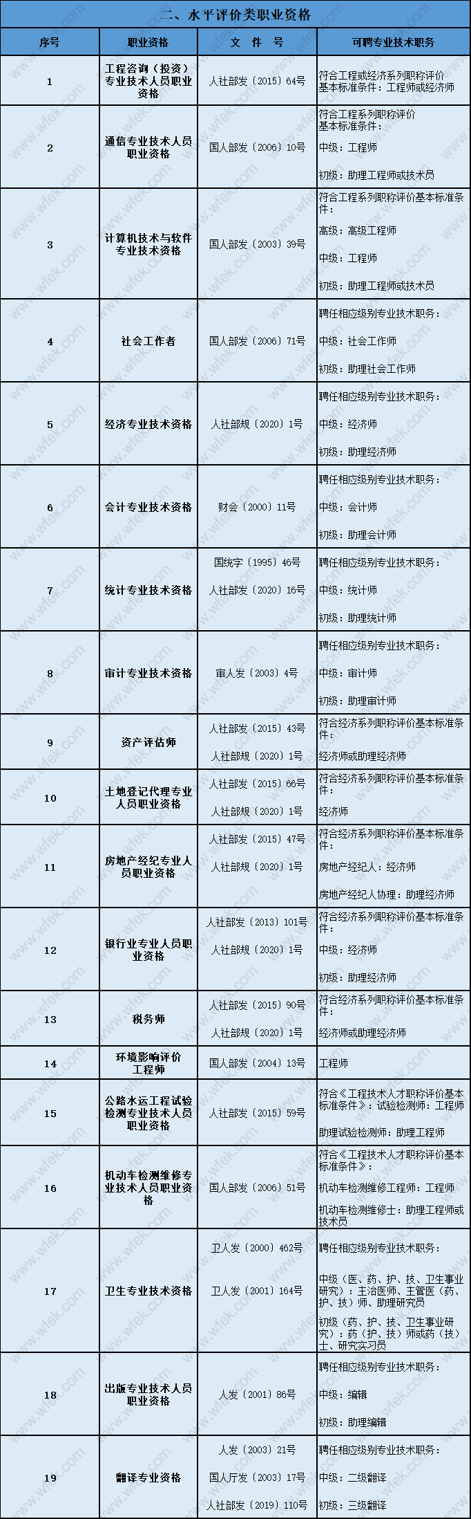 中级职称目录