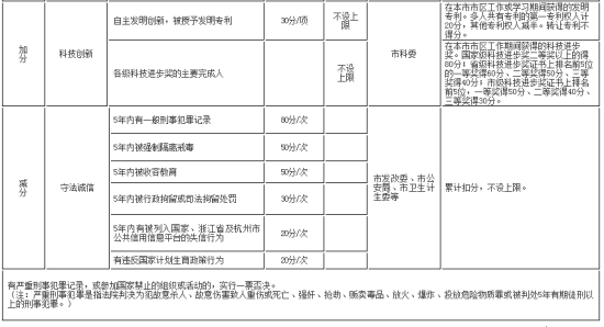 天津积分落户积分_落户北京户口积分_积分落户分数预测