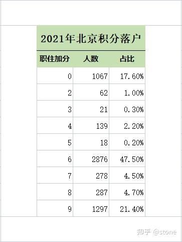 北上广深四大一线城市积分落户政策全部落定_天津积分落户积分_2022积分落户分数预测