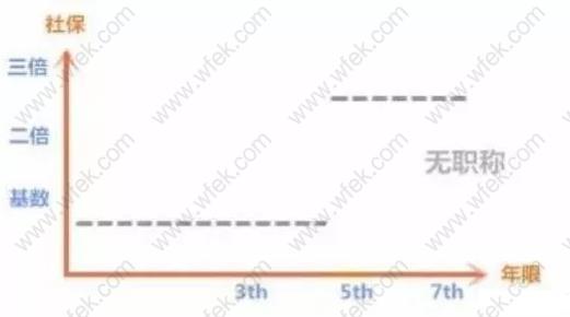 上海居转户政策里面的“潜规则”有哪些？