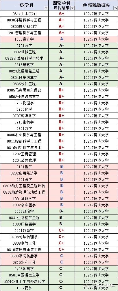 同济大学2019 届毕业生就业质量报告：月薪9536元