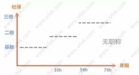 上海居转户政策里面的“潜规则”有哪些？