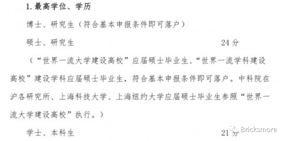 上海2021落户政策最新解读：全国985硕士以及上海985本科生随意落户