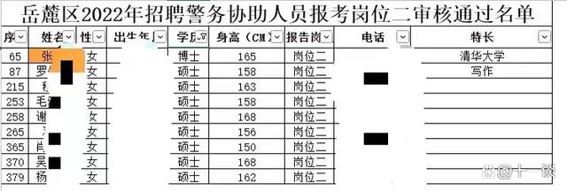 1076万高校毕业生何去何从