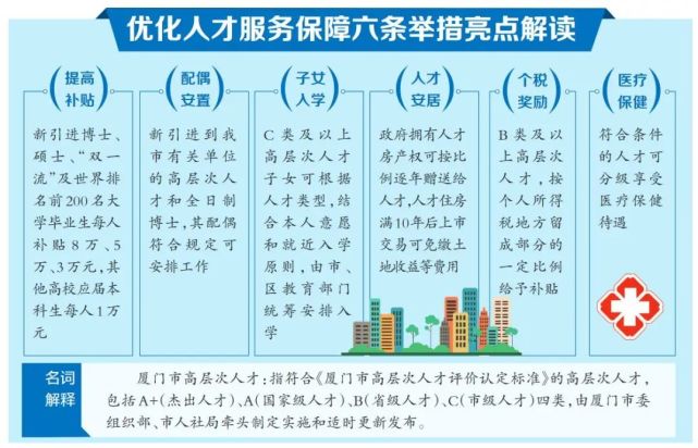 不要和钱过不去！再次加大补贴力度！博士8万，硕士5万，本科3万