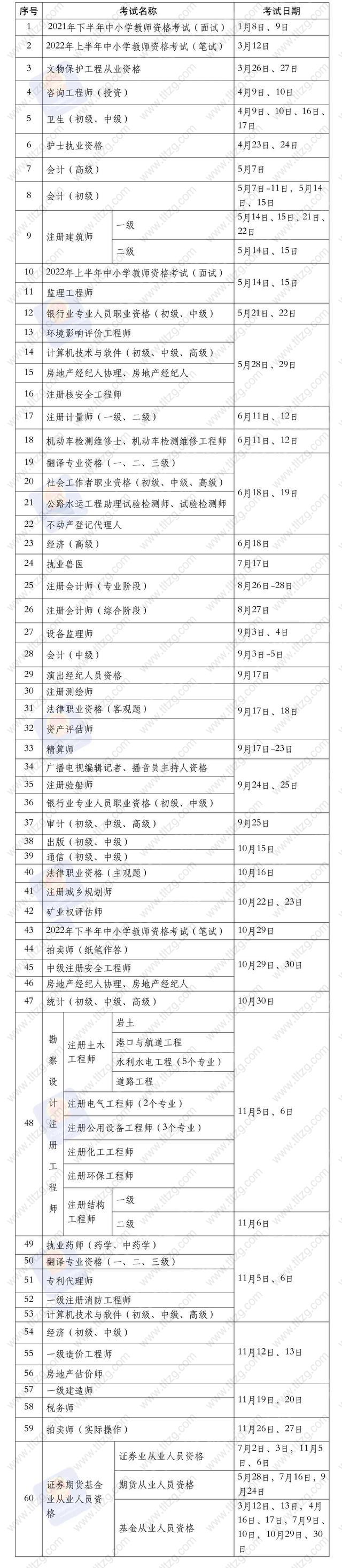 2022年上海积分入户，国家专业技术人员职业资格考试时间公布