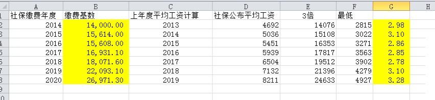 满7+2，未婚先育，能居转户吗？