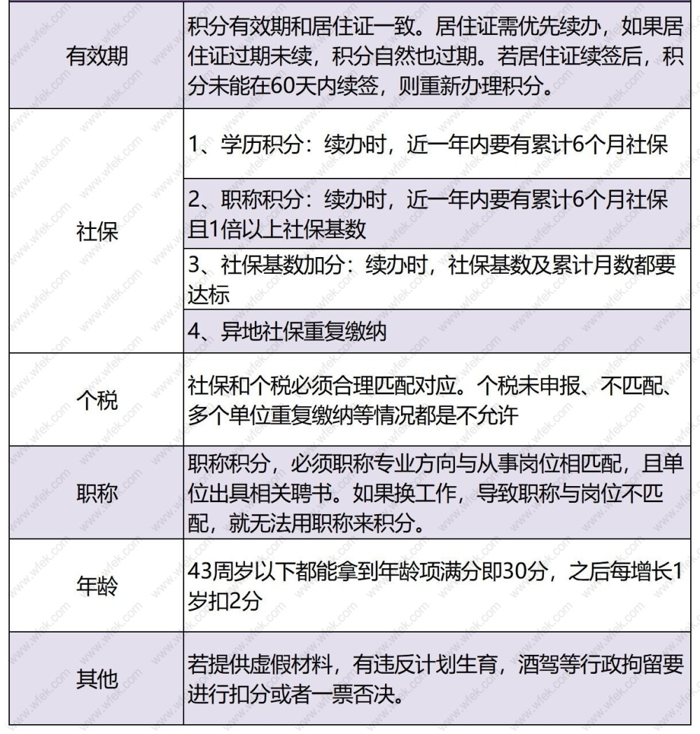 上海积分120达标！申请失败常见原因有哪些？