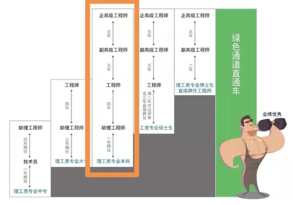 上海积分、落户息息相关，职称到底是什么，我能申报什么中级职称？