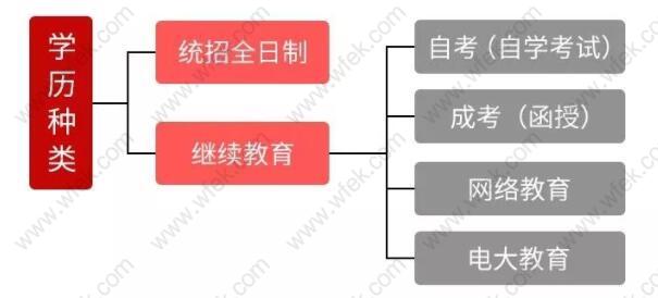 注意！学历不等同于积分！上海积分120分细则，你的学历可以积分吗？