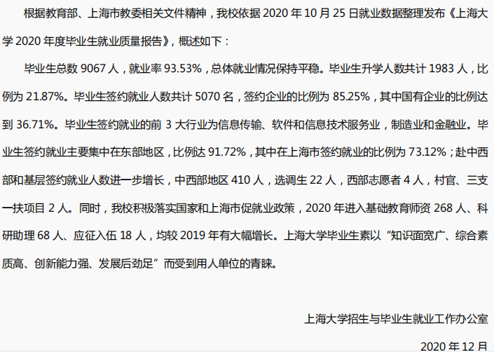 上海大学2020年度毕业生就业质量报告