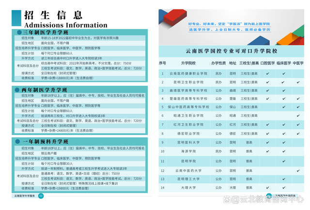 2022年医学升学班：不同年龄阶段的升学方式就读全日制大专或本科