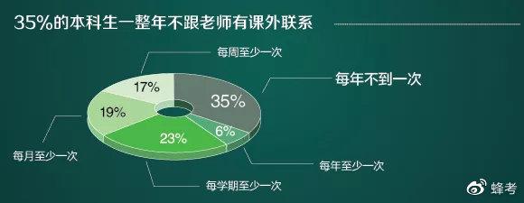 大学本科生开始配导师？你的高校“本科生导师制”提上日程了吗？