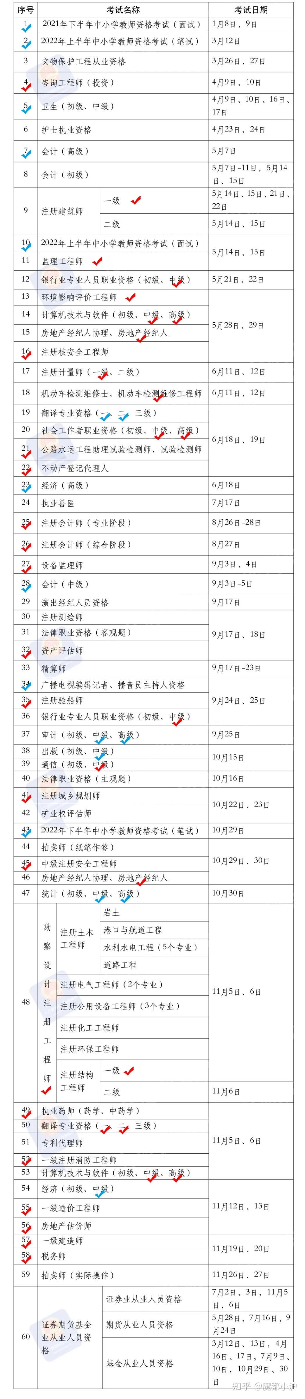 上海居转户VOL.110 ｜  2022年技术人员职业资格考试时间表公布！