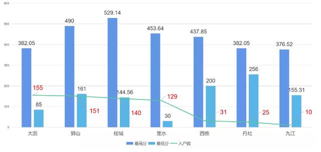 最新佛山积分入户人数公布！入户佛山迎来新热潮！