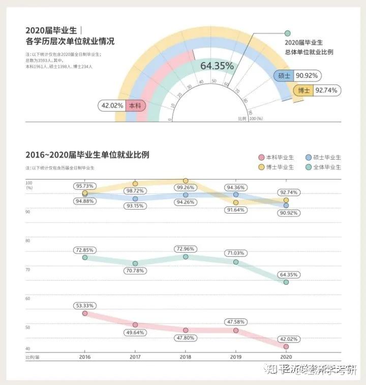 财经学院毕业生薪酬大曝光！上财27500元登顶！