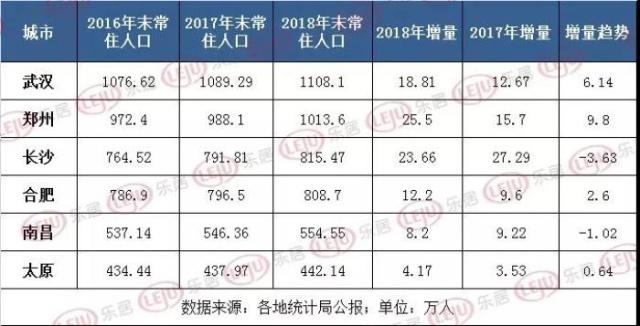 抢人大战急剧升级！2018年江西本科、专科毕业生加速流出