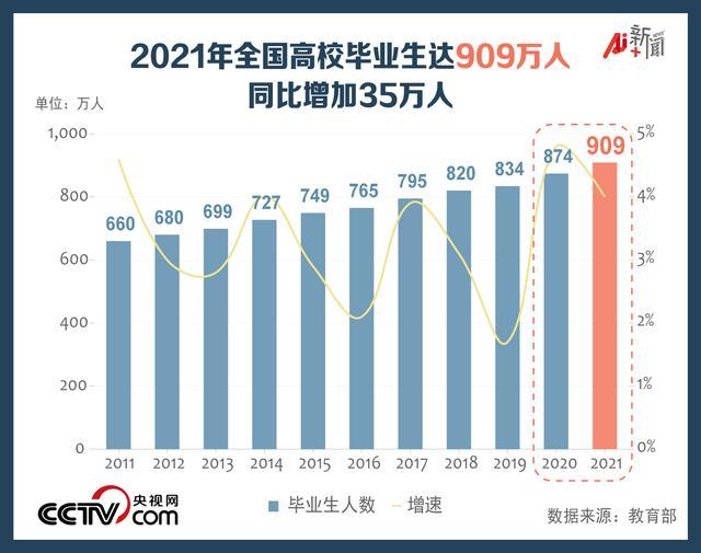 平均税前月薪8720元 毕业生就业情况如何？