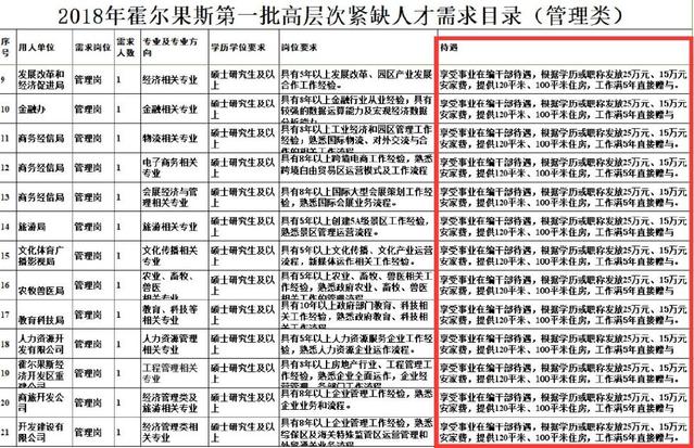 【1041新闻眼】 事业编！80万年薪+25万安家费！不限户籍本科可报！