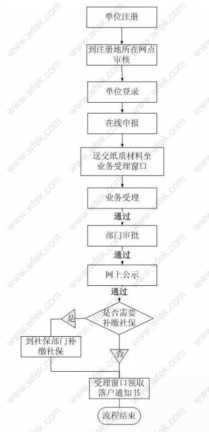 个人能否申报上海居转户？