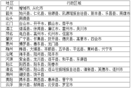 2019年初中起点学历班、高中起点高技（大专）班火热报名中