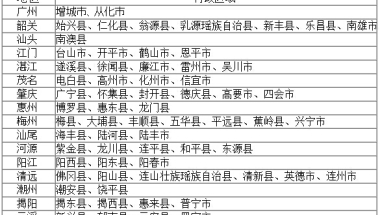 2019年初中起点学历班、高中起点高技（大专）班火热报名中