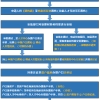 2019年9月昆山人才引进最新落户流程