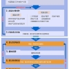 应届生深圳落户流程和材料(2022应届毕业生入户深圳)