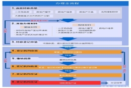 应届生深圳落户流程和材料(2022应届毕业生入户深圳)