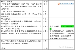 2018年非上海应届生上海落户经验分享（回馈）,多图模式