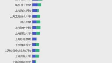 上海近30所高校历年应届生就业数据大盘点