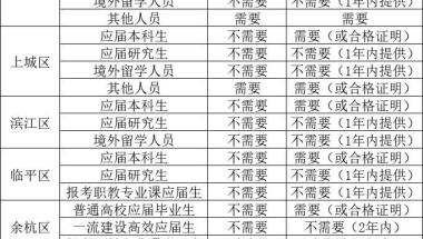 23届毕业生为什么要考教师资格证？没有这个证考上编制也无法上岗！