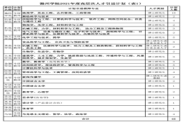 滁州学院将引进75名高层次人才 给予购房补助、津贴