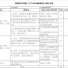 沪16区非沪籍入公办园规则出炉！积分、房产、打分哪个优先录取？