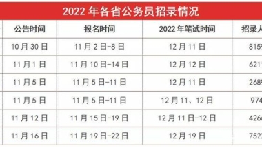 公务员省考12月开考，应届生、党员优势很大，录取更简单