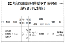 2022年高黎贡山国家级自然保护区贡山管护分局引进紧缺专业人才公告