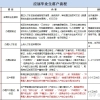 一文看懂2022年应届毕业生入户深圳政策及办理指南