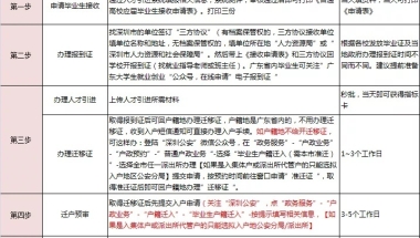 一文看懂2022年应届毕业生入户深圳政策及办理指南