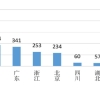 985大学毕业生，都去了这些城市！