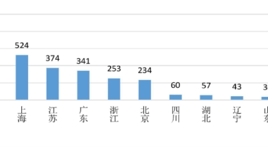 985大学毕业生，都去了这些城市！